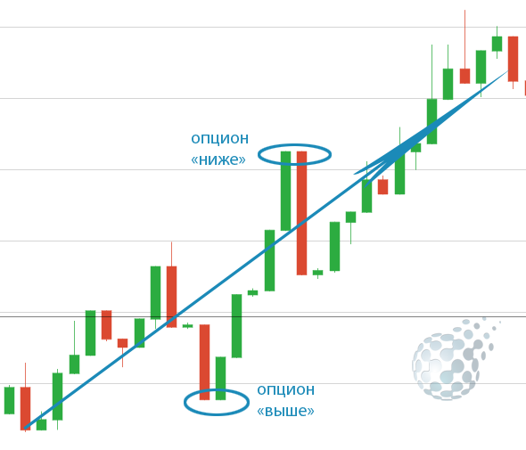 Бинарные опционы - условия работающей стратегии
